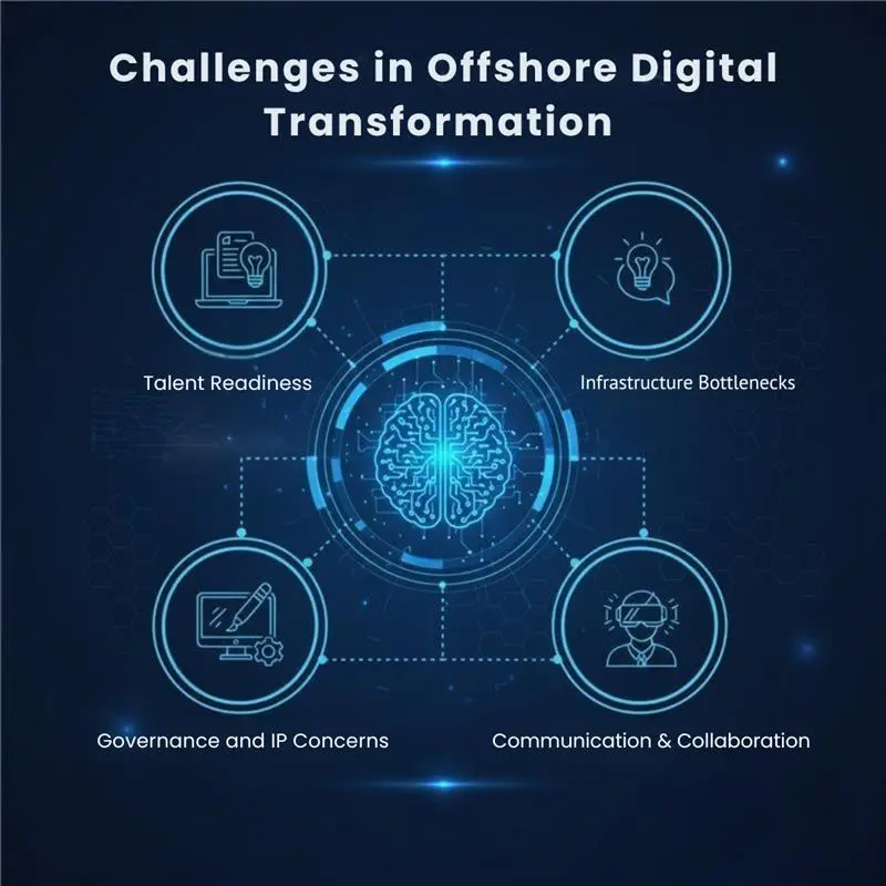 Scaling GenAI transformation challenges